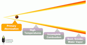 Base Fuel Combustion animated 530x278